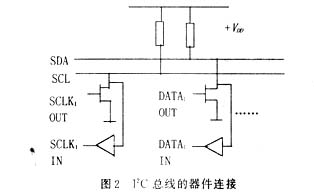 AT24系列存储器数据串并转换接口的IP核设计