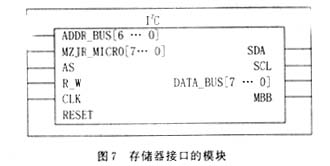 AT24系列存储器数据串并转换接口的IP核设计