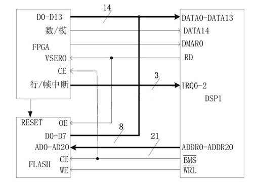 基于ADSP-TS201S的图像采集处理系统