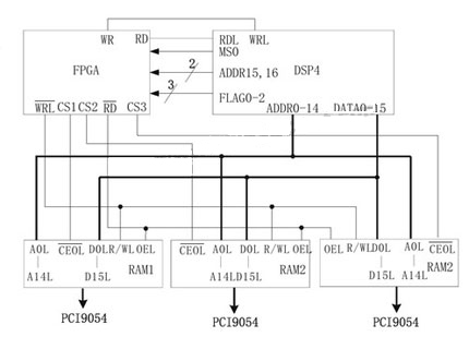 基于ADSP-TS201S的图像采集处理系统