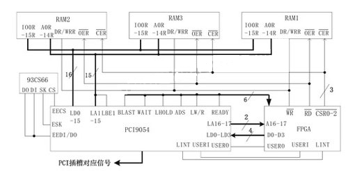 基于ADSP-TS201S的图像采集处理系统