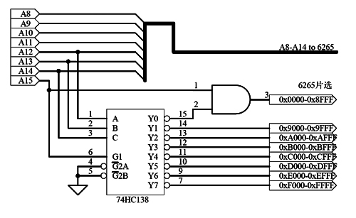 ATmega128的外部并行接口器件扩展应用