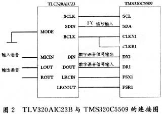 基于DSP和FPGA的机器人声控系统设计与实现