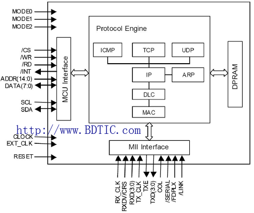 3100A-LF 功能框图