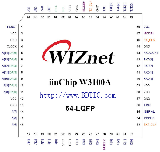 W3100A-LF管脚图