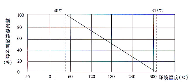 高精密功率型金属箔电阻器