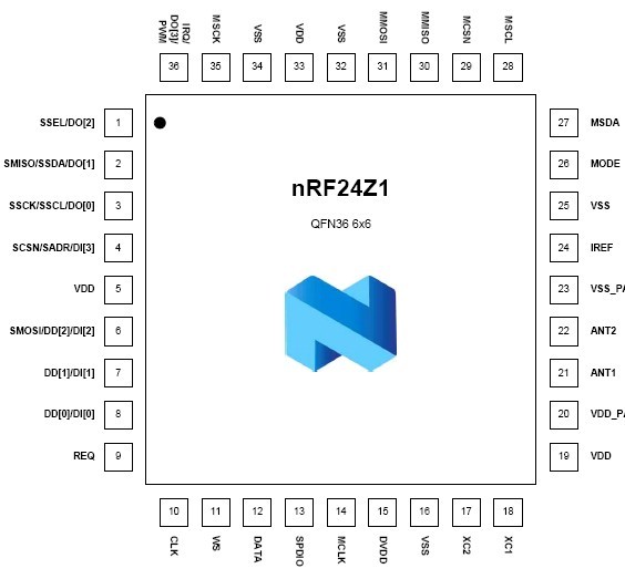 nRF24Z1 产品实物图片