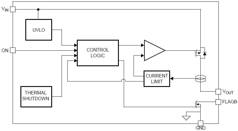 FPF2002 功能图框