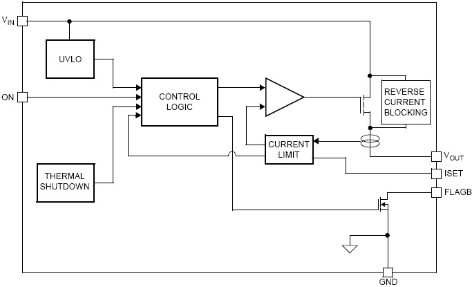 FPF2163 功能图框