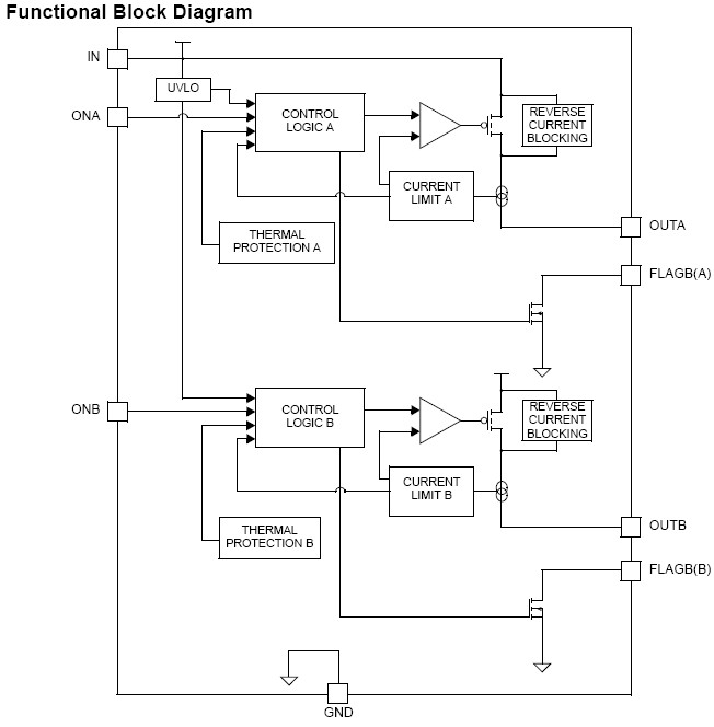 FPF2300 功能图框