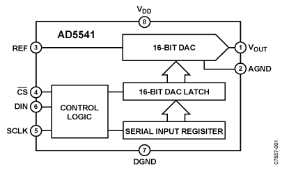 AD5541 功能框图