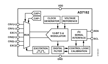 AD7152 功能框图