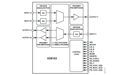 AD8153 功能框图
