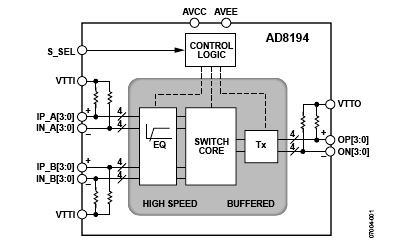AD8194 功能框图