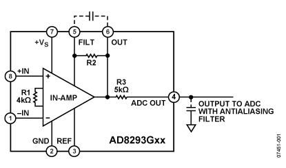 AD8293G160 功能框图