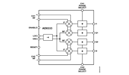 AD8333 功能框图