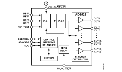 AD9523 功能框图