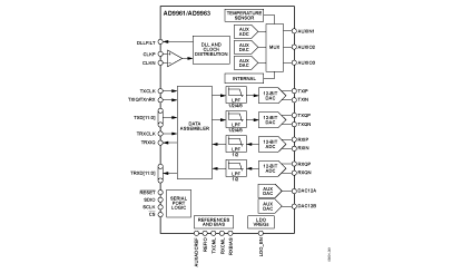 AD9961 功能框图