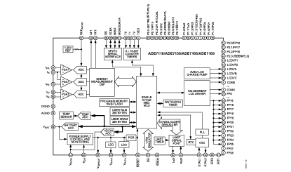 ADE7166 功能框图