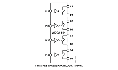 ADG1411 功能框图