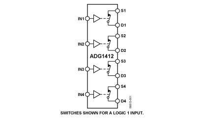 ADG1412 功能框图
