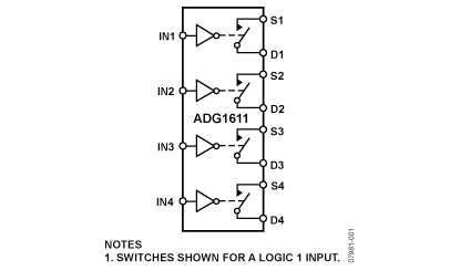 ADG1611 功能框图