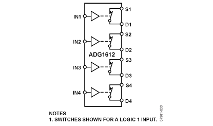 ADG1612 功能框图