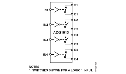 ADG1613 功能框图