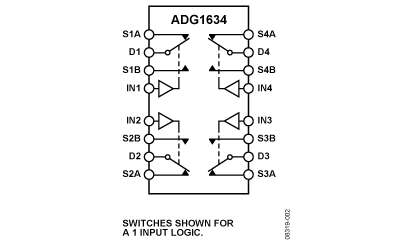 ADG1634 功能框图
