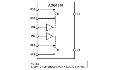ADG1636 功能框图