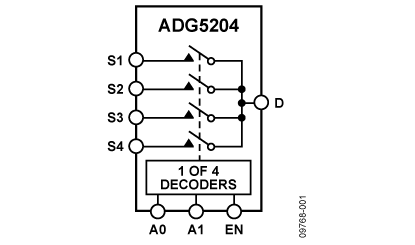 ADG5204 功能框图