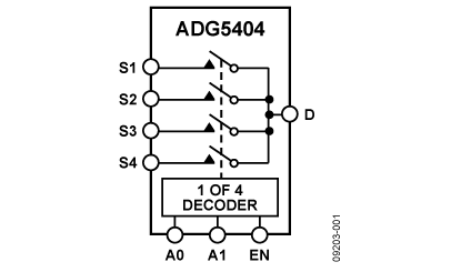 ADG5404 功能框图