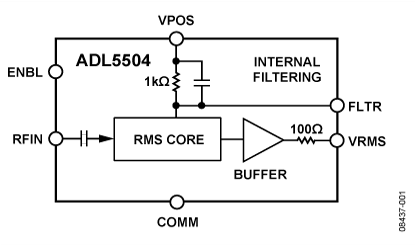 ADL5504 功能框图