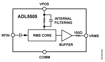 ADL5505 功能框图