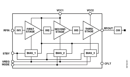 ADL5570 功能框图