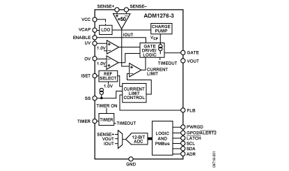ADM1276 功能框图