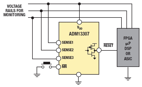 ADM13307 功能框图
