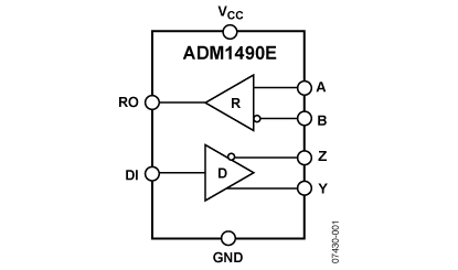 adm1490e 功能框图