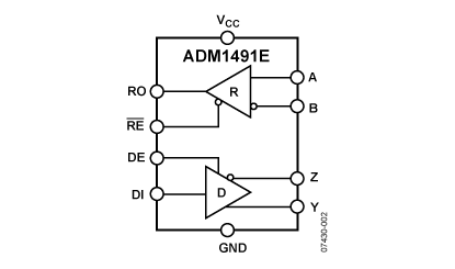 ADM1491E 功能框图