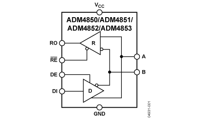 ADM4852 功能框图