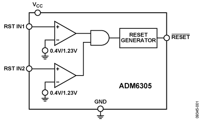 ADM6305 功能框图