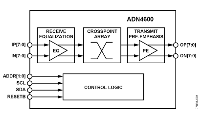 ADN4600 功能框图