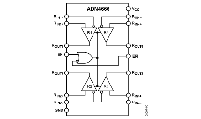 ADN4666 功能框图