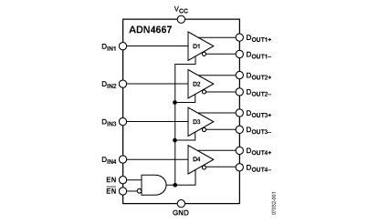 ADN4667 功能框图
