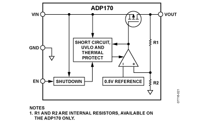 ADP170 功能框图