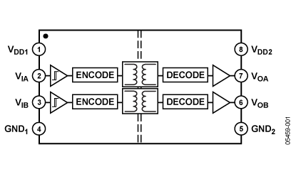 ADuM1210 功能框图