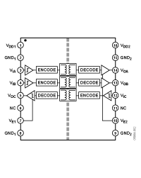ADuM3301 功能框图