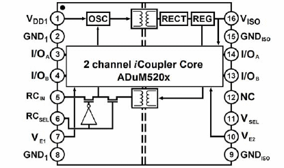 ADuM5200 功能框图