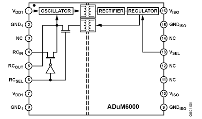 ADuM6000 功能框图