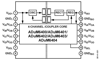 adum6401 功能框图